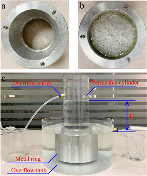 water permeability test procedure